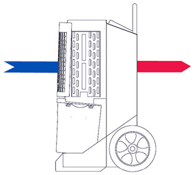 Fonctionnement Déshumidificateur mobile CDT