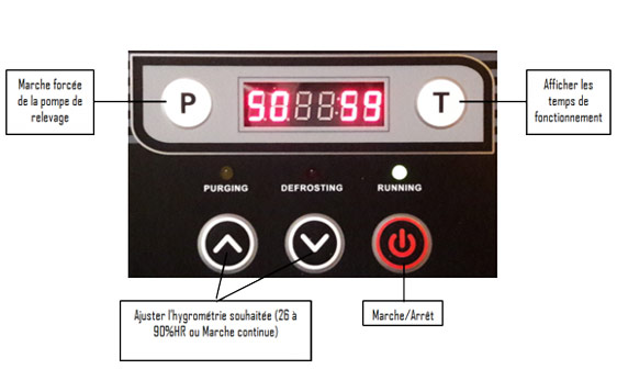 Déshumidificateur mobile DEC : interface électronique